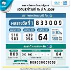ถ่ายทอดสดผลสลากกินแบ่งงวดล่าสุด